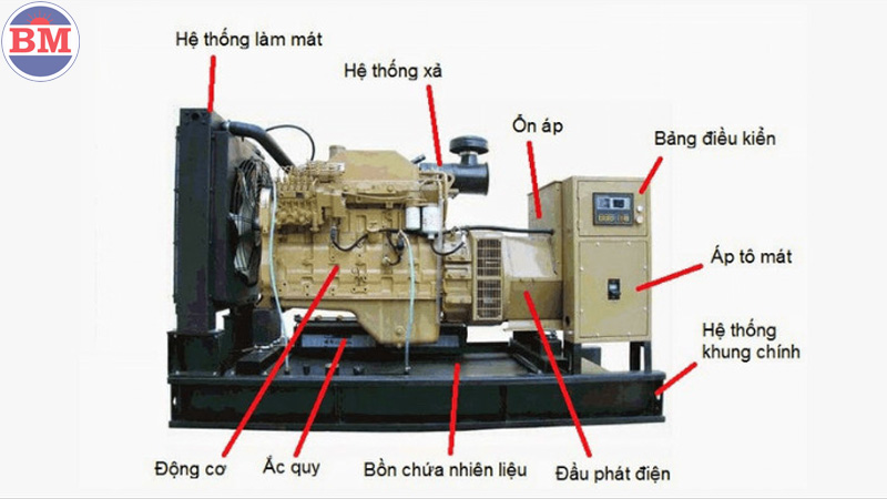 Cấu tạo máy phát điện công nghiệp